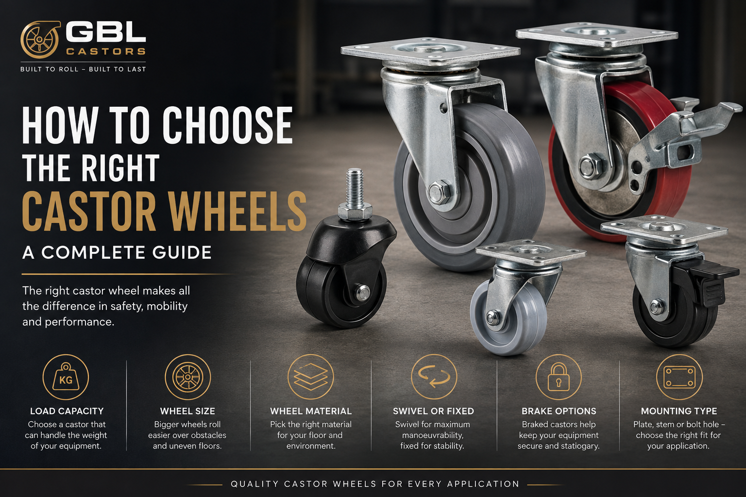 How to Choose the Right Castor Wheels: A Simple Guide